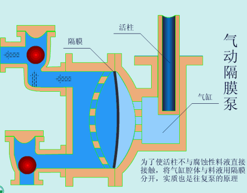 37種常見水處理泵的工作原理動(dòng)態(tài)圖！